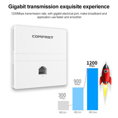 COMFAST CF-E538AC V2 1200Mbps Dual Band Indoor Wall WiFi AP, CF-E538AC V2