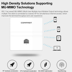 COMFAST CF-E538AC V2 1200Mbps Dual Band Indoor Wall WiFi AP, CF-E538AC V2