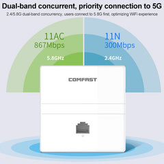 COMFAST CF-E538AC V2 1200Mbps Dual Band Indoor Wall WiFi AP, CF-E538AC V2