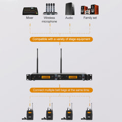 XTUGA IEM1200 Drahtlose Empfänger Bodypack Bühne Sänger Ohr Monitor System, Empfänger Bodypack