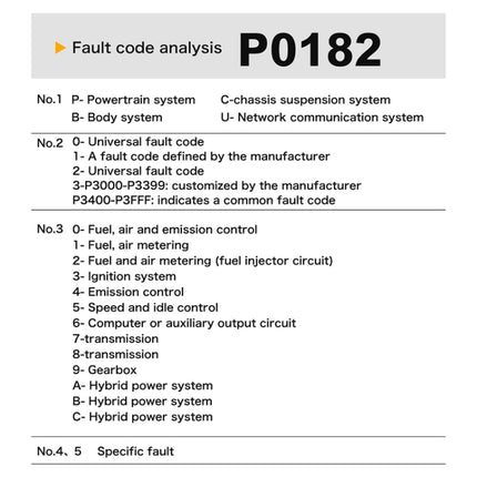 M301 9-18V OBD2 Car Code Reader Scanner Fault Detector