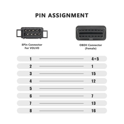 For Volvo 8 Pin Female to OBDII Female Truck Adapter Cable, For Volvo 8 Pin Female to OBDII Female