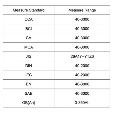 LCD Screen Car Battery Tester, Battery Tester