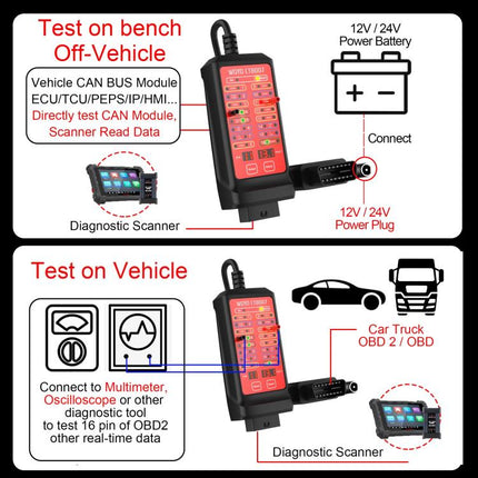 WOYO CTB007 CAN Tester Box 12V 24V OBD2 Breakout Box with 27 in / 59 in Cable Cable for All Car Automotive Diagnostic Tool, CTB007 with 59 in Cable