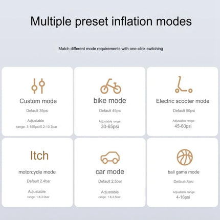 Xiaomi Mijia Air Pump 2 Pro Portable Electric Air Compressor Mi Inflatable Treasure 150psi High Pressure For Motorcycle Car Soccer