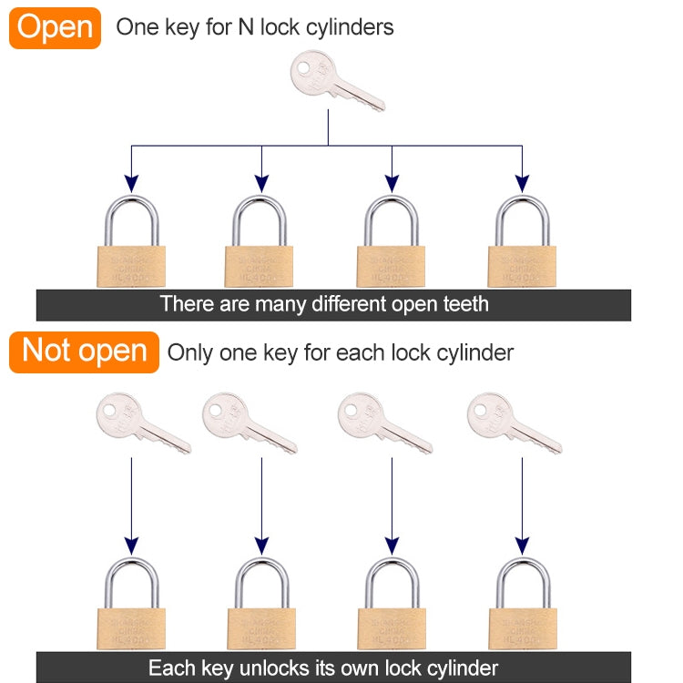 Copper Padlock Small Lock, Style: Short Lock Beam, 20mm Open