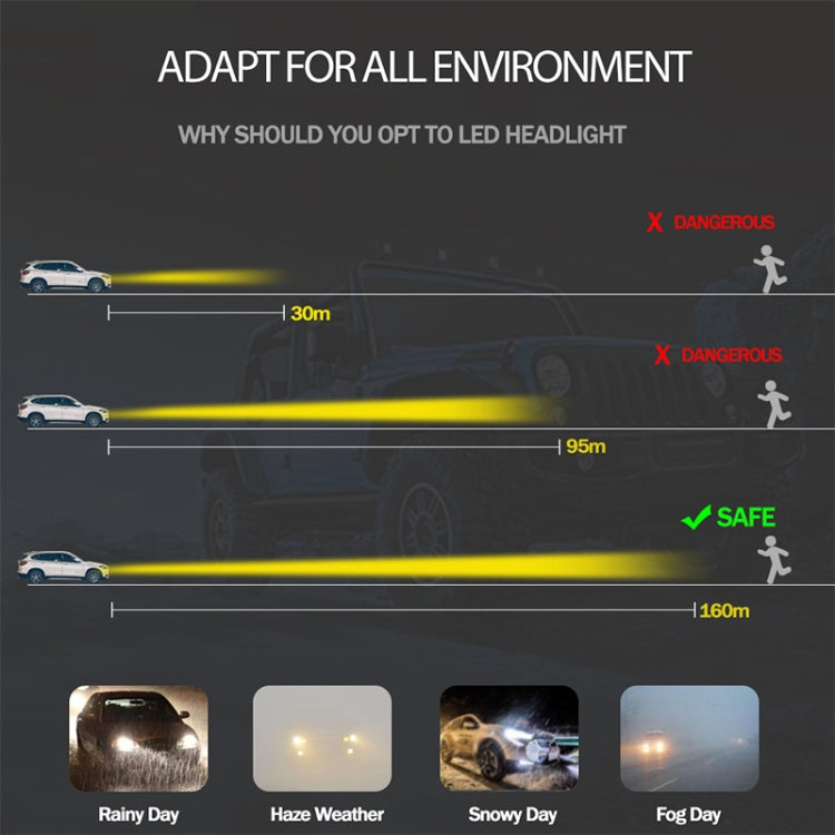 2 PCS 9005 DC9-36V / 36W / 3000K / 6000LM IP68 Car / Motorcycle Mini COB LED Headlight Lamps / Fog Light