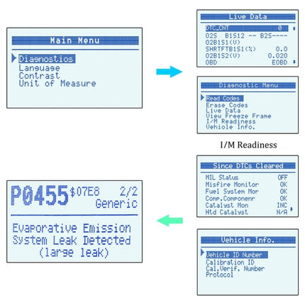 AUTOPHIX OM123 Car Portable OBD2 Scanner Car Diagnostic Tool OBD 2 Automotive Scanner EOBD Code Reader
