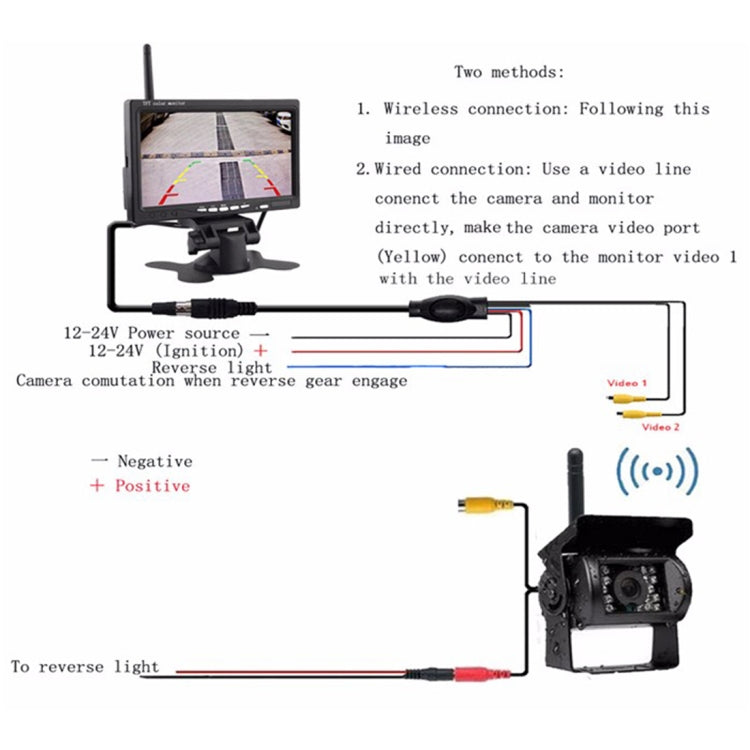 PZ607-W Wireless Vehicle Truck Backup Camera and Monitor Infrared Night Vision Rear View Camera with 7 inch HD Monitor for RV Trailer, PZ607-W