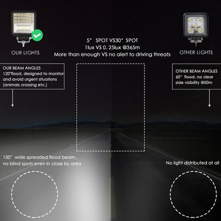 2 PCS 4 inch 20W Spot / Flood Light White Light Square-Shaped Waterproof Car SUV Work Lights Spotlight LED Bulbs, DC 9-30V