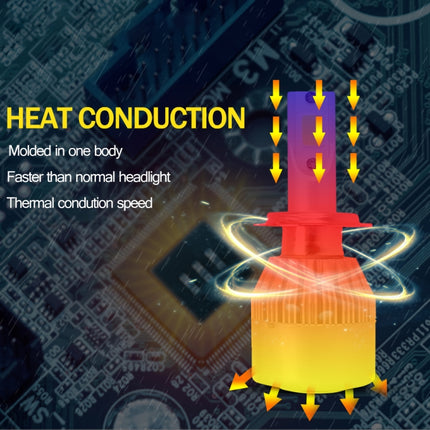2 PCS  H3 18W 1800 LM 6000K IP68 Canbus Constant Current Car LED Headlight with 2 COB Lamps, DC 9-36V