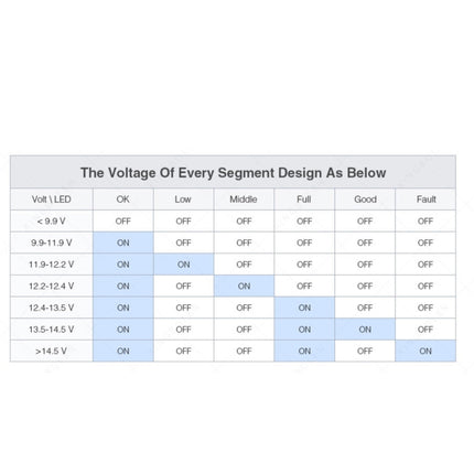 TIROL T16897 12V Auto Car Digital Battery Alternator Tester 6 LED Lights Display