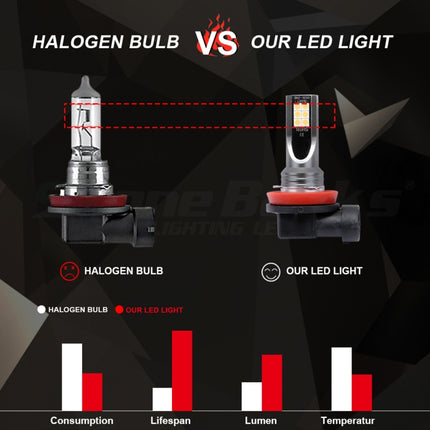 2 PCS H3 DC12V-24V / 12W / 3000K / 800LM 12LEDs SMD-3030 Car LED Fog Light