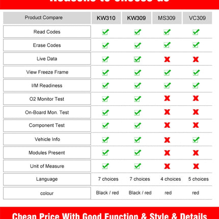 KONNWEI KW309 V309 V310 MS309 Code Reader OBD2 Scanner Diagnostic Tool, KW309