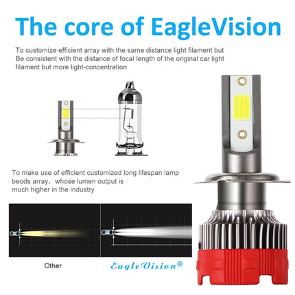 2 PCS EV18 H7 DC9-30V 20W 6000K 2500LM Car LED Headlight Lamps