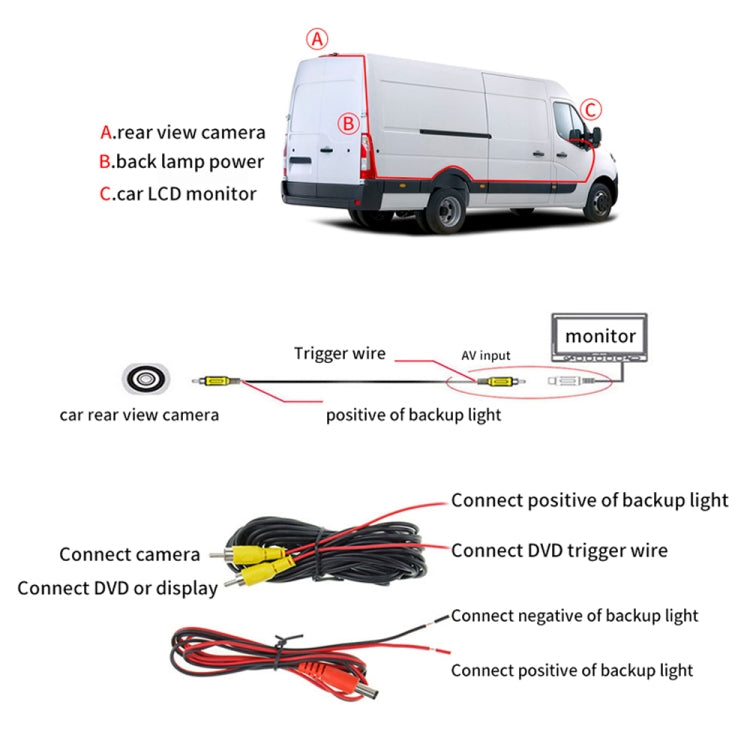 PZ477 Car Waterproof 170 Degree Brake Light View Camera for Ford Transit Custom, PZ477