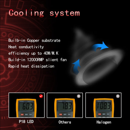 2 PCS P18 H7 DC11-30V 52W 6500K 6500LM Car LED Headlight Lamps