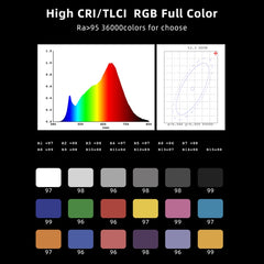 LUXCeO RGB Colorful Photo LED Stick Video Light APP Control Adjustable Color Temperature Waterproof Handheld LED Fill Light with Remote Control