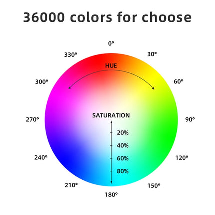 LUXCeO RGB Colorful Photo LED Stick Video Light APP Control Adjustable Color Temperature Waterproof Handheld LED Fill Light with Remote Control