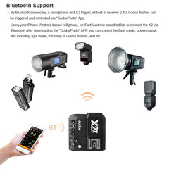 Godox X2T-C E-TTL II Bluetooth Wireless Flash Trigger for Canon, X2T-C for Canon