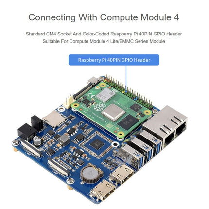 Waveshare Compute Module Dual Gigabit Ethernet Base Board for Raspberry Pi CM4