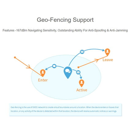 Waveshare ZED-F9P GPS-RTK HAT Centimeter Level Accuracy Multi-Band RTK Differential GPS Module for Raspberry Pi