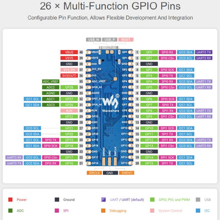 Waveshare RP2040-Plus Pico-like MCU Board Based on Raspberry Pi MCU RP2040, with Pinheader, RP2040-Plus with Pinheader