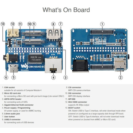 Waveshare Nano Base Board B for Raspberry Pi CM4, Nano Base Board B