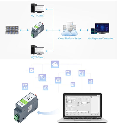 Waveshare Rail-Mount Serial Server RS485 to WIFI/Ethernet Module, Modbus MQTT Gateway, 21968