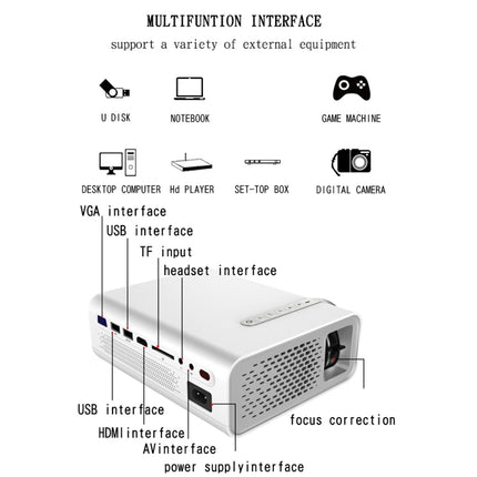 YG520 1800 Lumens HD LCD Projector,Built in Speaker,Can Read U disk, Mobile hard disk,SD Card, AV connect DVD, Set top box.
