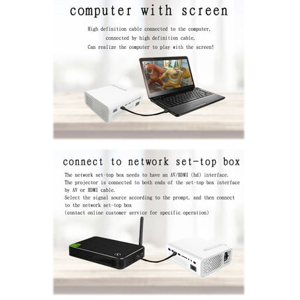 YG520 1800 Lumens HD LCD Projector,Built in Speaker,Can Read U disk, Mobile hard disk,SD Card, AV connect DVD, Set top box.