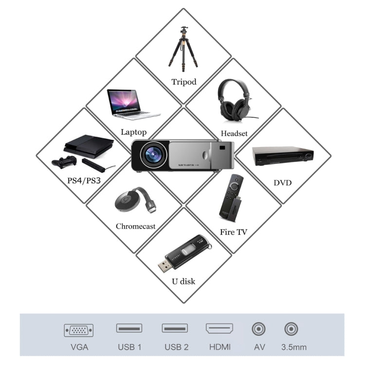 T6 2000ANSI Lumens Mini Theater Projector, Android 7.1 RK3128 Quad Core, 1GB+8GB, UK Plug, Android Version UK Plug