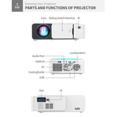 T5 100ANSI Lumens 800x400 Resolution 480P LED+LCD Technology Smart Projector, Support HDMI / SD Card / 2 x USB / Audio 3.5mm, Ordinary Version, Ordinary Version