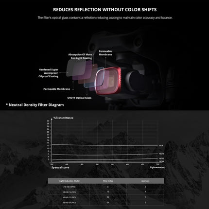 PGYTECH P-16B-065 Variable VND (6-9 Stop) Lens Filter for DJI Air 2S