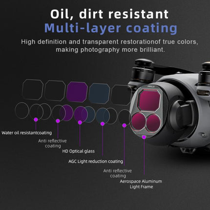 For DJI Mavic 4 Pro STARTRC 4 in 1 ND8 ND16 ND32 ND64 Lens Filter Kit