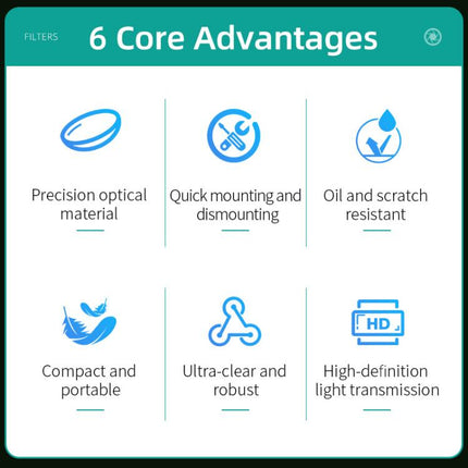 For DJI Mavic 4 Pro STARTRC Drone Wide-Angle Lens Filter