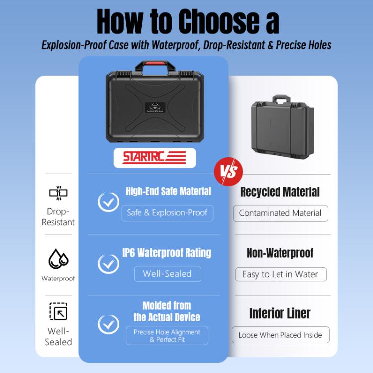 For DJI Mini 5 Pro STARTRC Waterproof ABS Suitcase Shoulder Storage Box