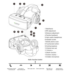VR SHINECON G06E Virtual Reality 3D Video Glasses Suitable for 4.7 inch - 6.1 inch Smartphone with Headset, G06E