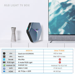 A95X F4 8K UHD Smart TV BOX Android 10.0 Media Player wtih Remote Control, Amlogic S905X4 Quad Core Cortex-A55 up to 2.0GHz, RAM: 4GB, ROM: 32GB, 2.4GHz/5GHz WiFi, Bluetooth, EU Plug(Metallic Blue), 4GB+32GB