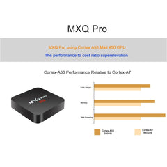 MXQ PROi 1080P 4K HD Smart TV BOX with Remote Controller, Android 7.1 S905W Quad Core Cortex-A53 Up to 2GHz, RAM: 2GB, ROM: 16GB, Support WiFi, UK Plug, 2GB+16GB,UK Plug