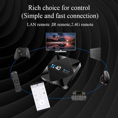 H40 4K Ultra HD Smart TV BOX Android 10.0 Media Player with Remote Control, Quad-core, RAM: 4GB, ROM: 64GB, 4GB+64GB AU Plug H40, 4GB+64GB UK Plug H40, 4GB+64GB US Plug H40, 4GB+64GB EU Plug H40