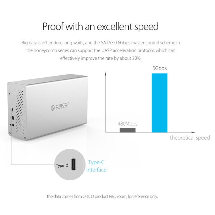 ORICO Honeycomb Series WS400RC3 SATA 3.5 inch 40TB USB-C / Type-C 4 Bays Aluminum Alloy HDD / SSD Enclosure with Raid, USB-C / Type-C 4 Bays with Raid