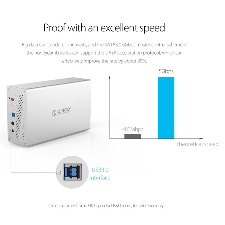 ORICO Honeycomb Series WS400RU3 SATA 3.5 inch 40TB USB 3.0 4 Bays Aluminum Alloy HDD / SSD Enclosure with Raid, USB 3.0 4 Bays with Raid