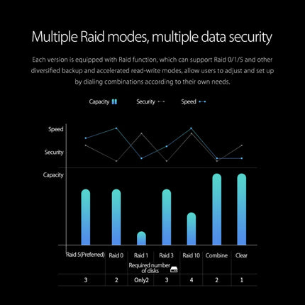 ORICO Honeycomb Series WS400RU3 SATA 3.5 inch 40TB USB 3.0 4 Bays Aluminum Alloy HDD / SSD Enclosure with Raid, USB 3.0 4 Bays with Raid