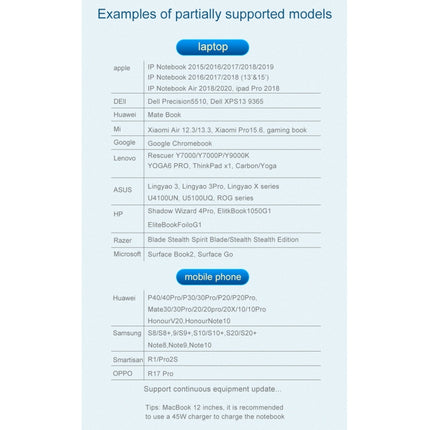 HW-6002 2 In 1 Type-C / USB-C to HDMI + VGA Adapter Converter, HW-6002