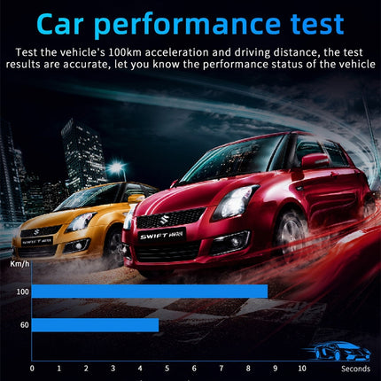 M12 OBD2 + GPS Mode Car Head-up Display HUD Overspeed / Speed / Water Temperature / Low Voltage / Fault Alarm