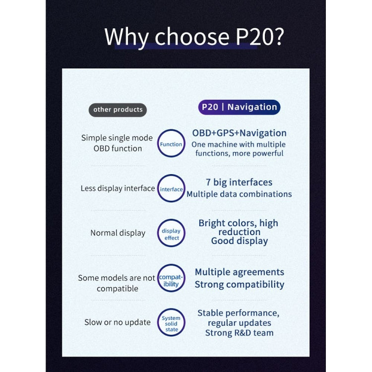 P20 OBD2 + GPS Mode Car Head-up Display HUD Overspeed / Speed / Water Temperature Alarm, P20