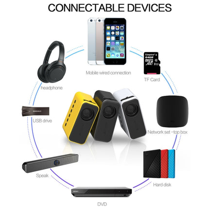 Proyector LED digital portátil de cine en casa T500 1920 x 1080P de 80 lúmenes, HD, sin control remoto ni adaptador, con control remoto y adaptador