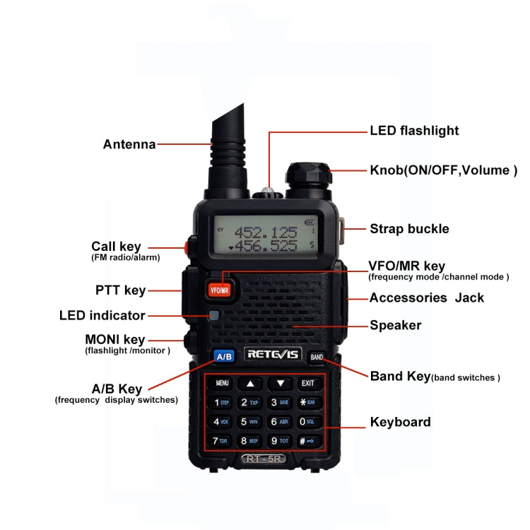 RETEVIS RT-5R 400-520 MHz + 136-174 MHz 128CHS USB Zweisegment-Handfunkgerät, USB, EU-Stecker, UK-Stecker