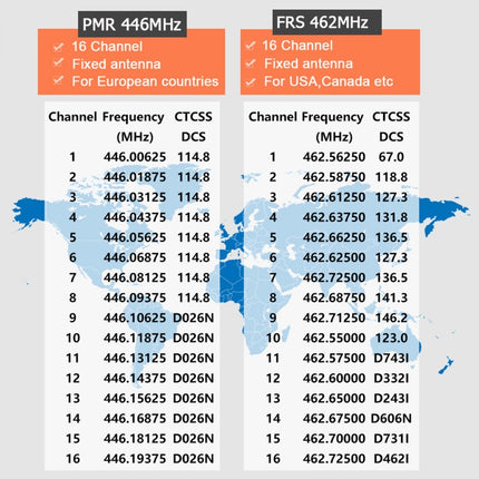 1 Pair RETEVIS RB617 PMR446 16CHS License-free Two Way Radio Handheld Walkie Talkie, EU Plug